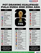 Slot Piala Dunia 2026 Zona Oseania Wiki Indonesia Selatan Pdf